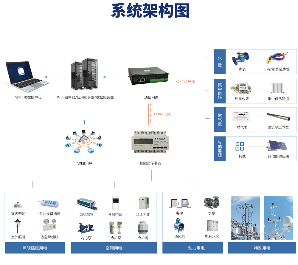 建筑能耗監測不再頭疼，是因為有它！(圖2)