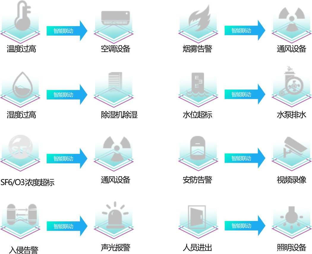 能耗監(jiān)測(cè)管理系統(tǒng)廠家-無人值守配電站智能輔助監(jiān)控系統(tǒng)