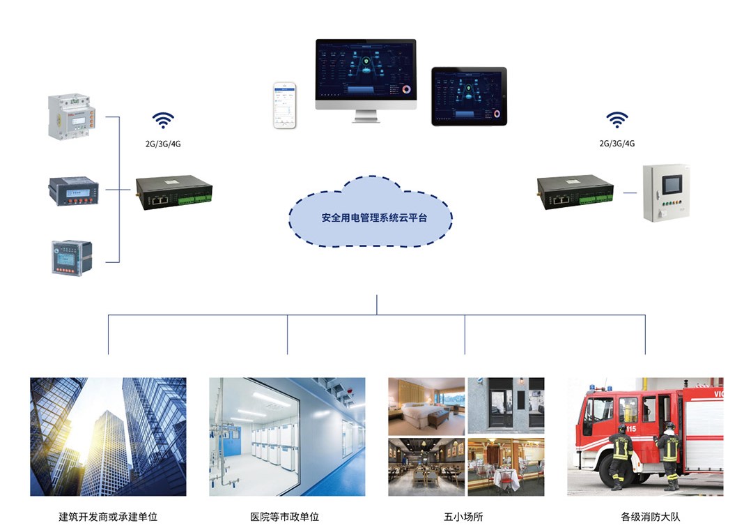 安全用電管理系統框架.jpg